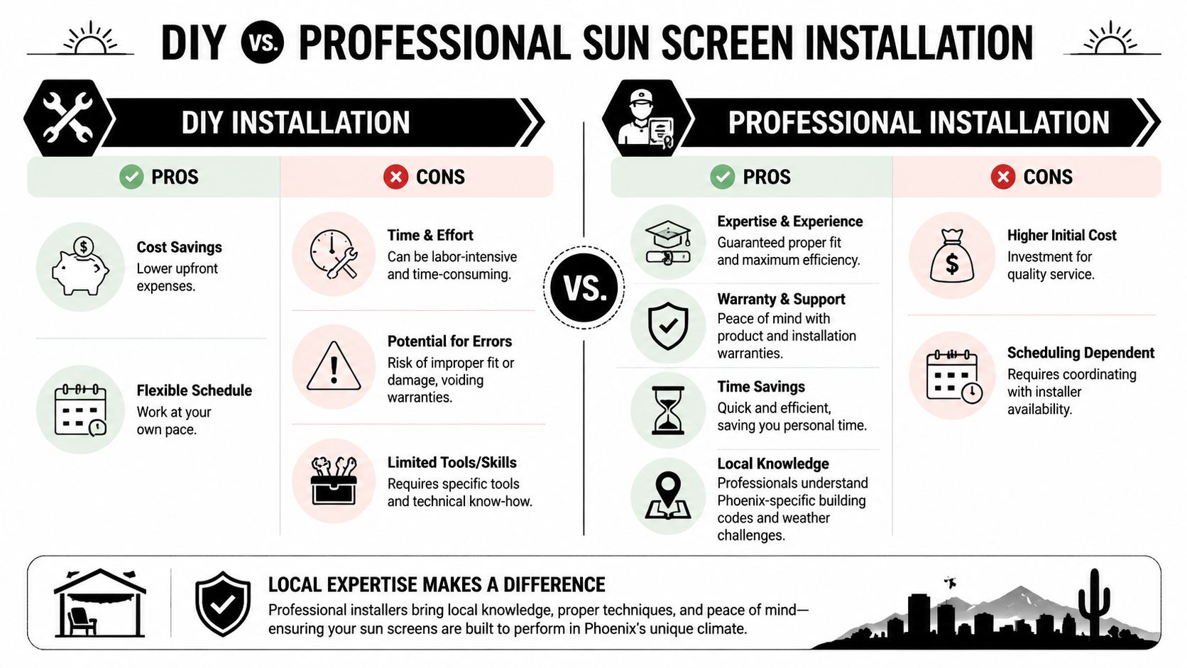 A comparison infographic between DIY and professional sun screen installation showing pros and cons of each.