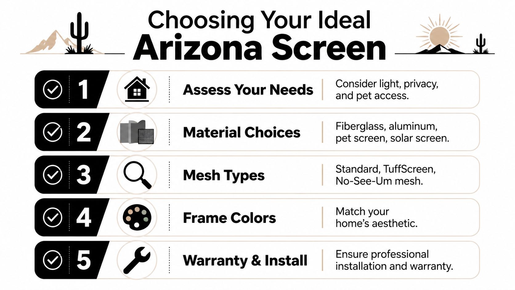 An infographic titled Choosing Your Ideal Arizona Screen detailing five steps for selecting home door and window screens.