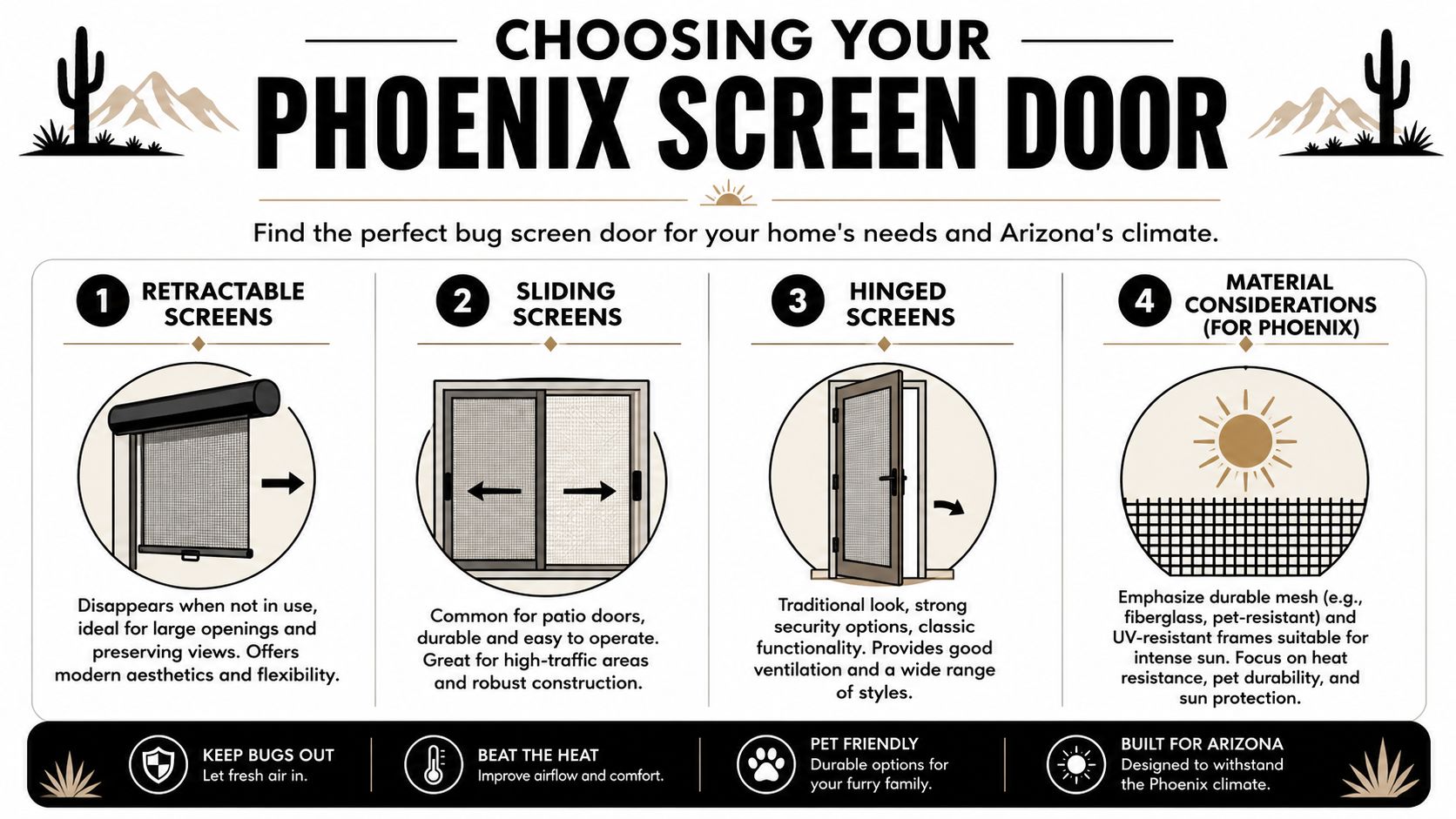A guide for choosing bug screen doors in Phoenix, highlighting retractable, sliding, hinged, and material options.