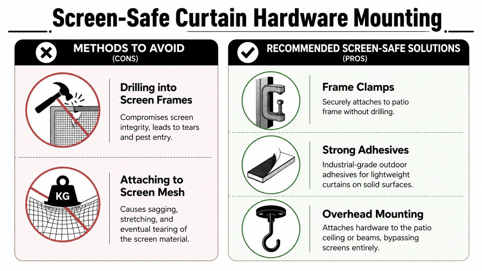 A chart illustrating methods to avoid and recommended solutions for mounting curtains on screened-in patios safely.