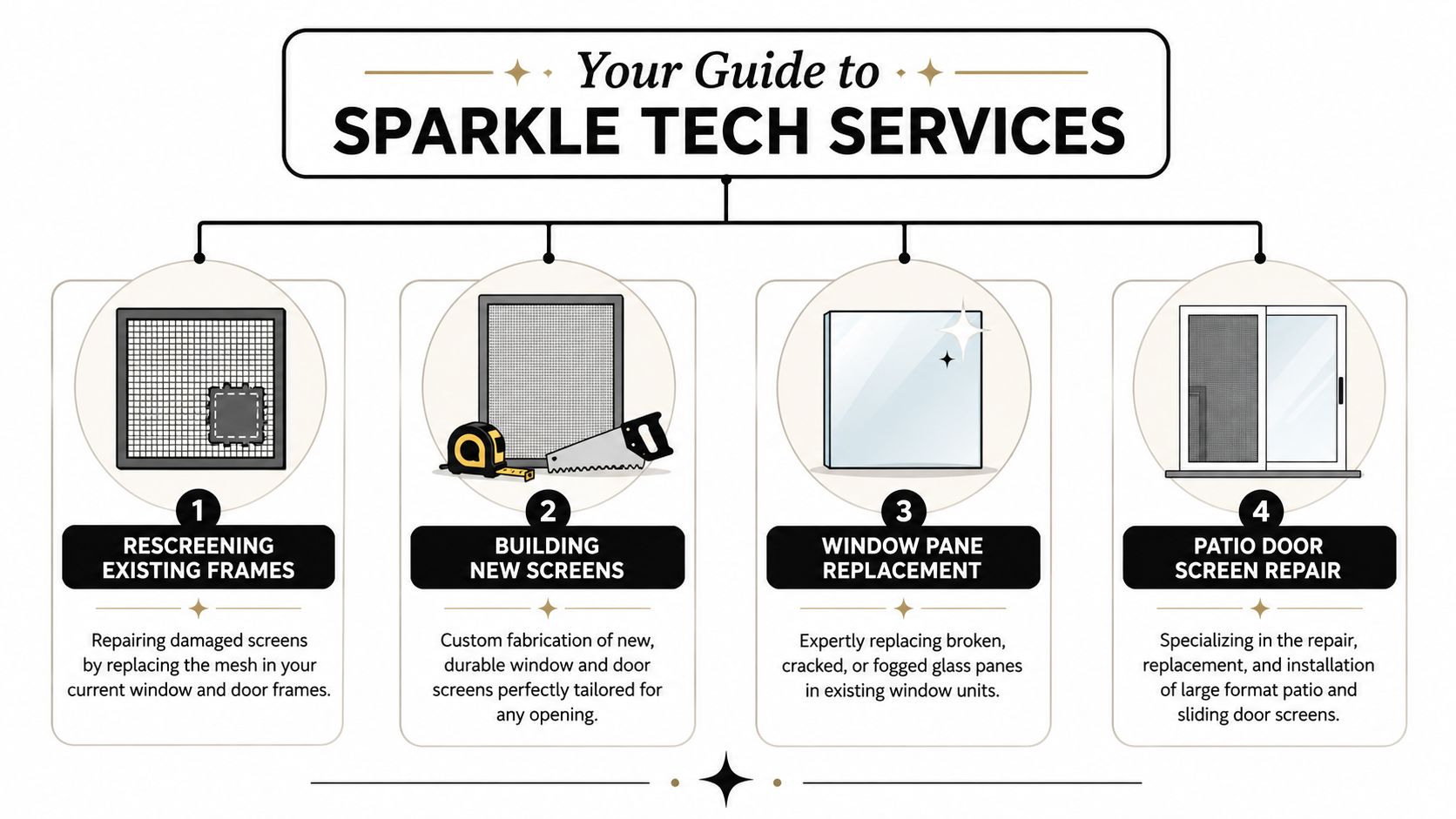 Your Guide to Local Window and Screen Services