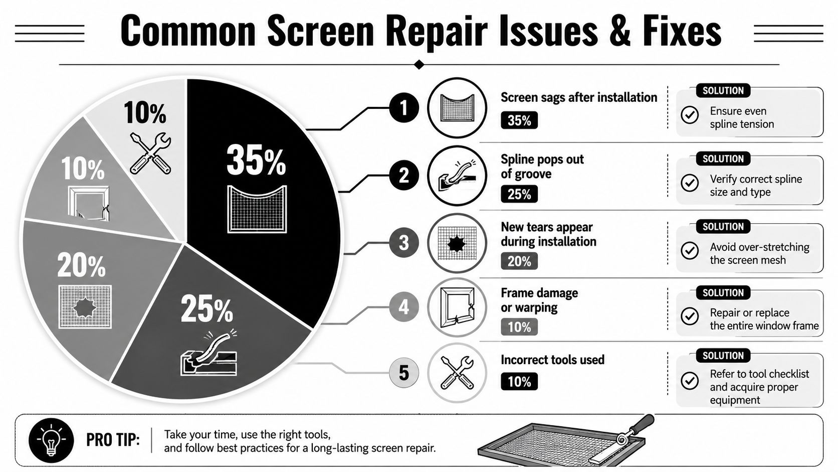 Troubleshooting Common Repair Problems and Costs