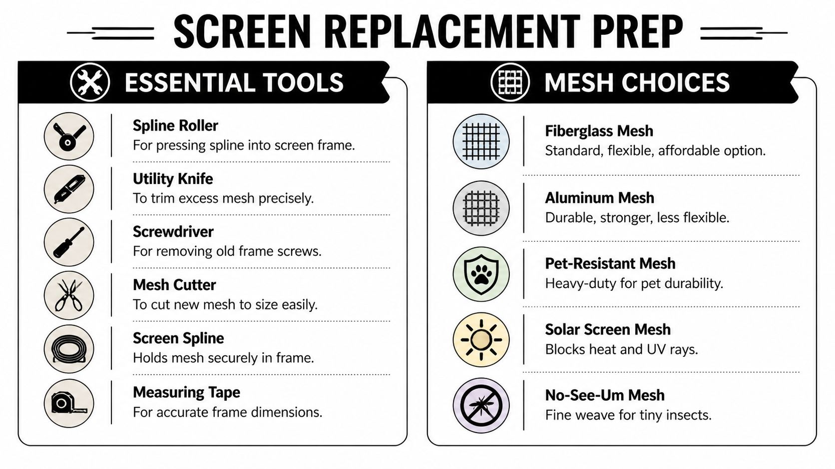 An infographic titled Screen Replacement Prep listing essential tools and different types of mesh for repairs.