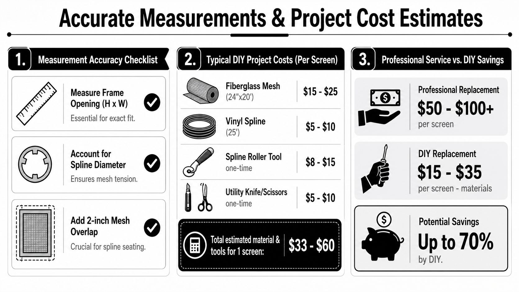 An infographic detailing steps to measure window screens and a cost comparison between DIY and professional replacement.