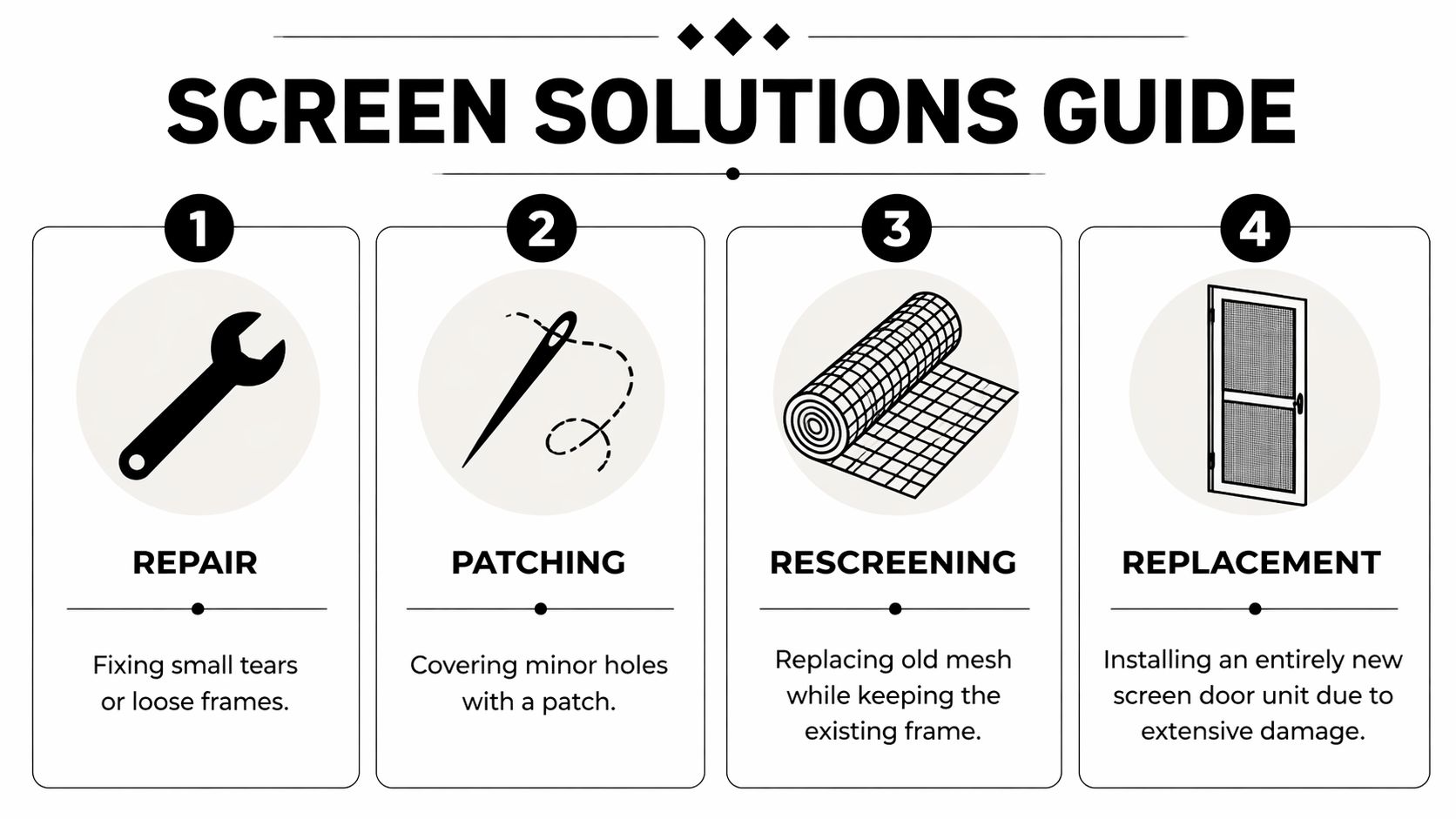 A Screen Solutions Guide infographic showing four methods for fixing screen doors: repair, patching, rescreening, and replacement.