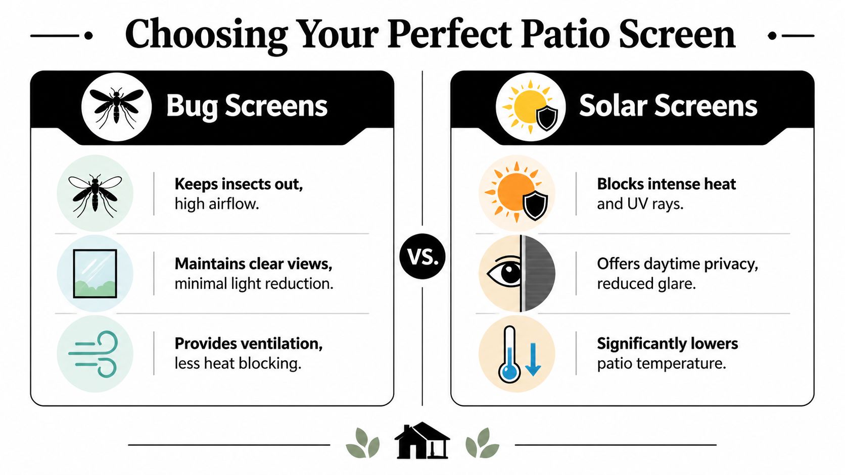 A comparison chart outlining the benefits of choosing between bug screens and solar screens for patios.