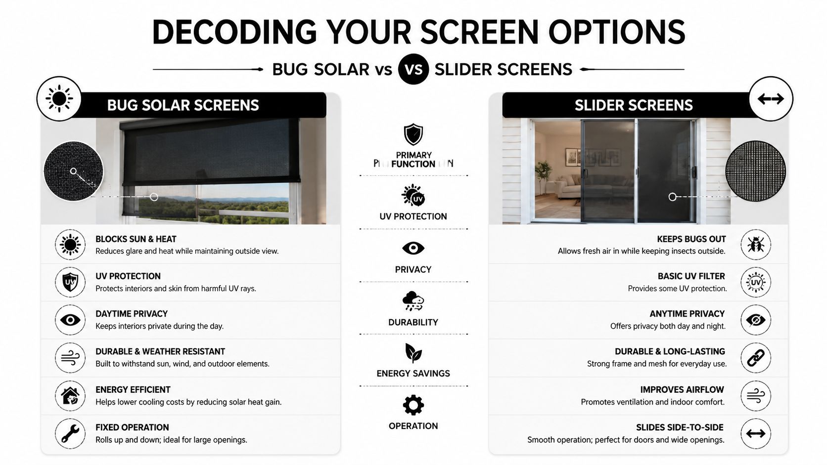A comparison infographic between bug solar screens and slider screens highlighting benefits like UV protection and airflow.