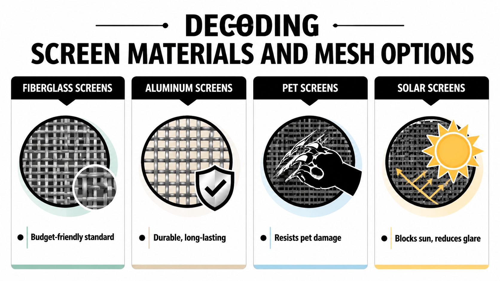 A guide illustrating the different types of window screens including fiberglass, aluminum, pet, and solar material options.