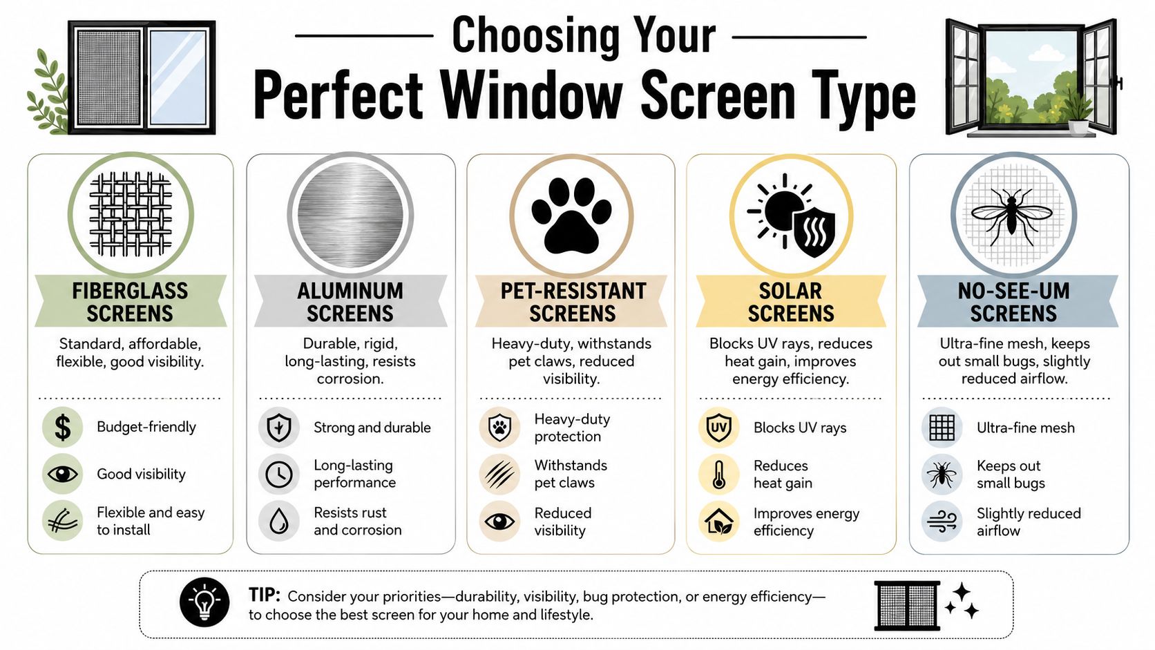 An infographic titled Choosing Your Perfect Window Screen Type, detailing five different types of window screens.